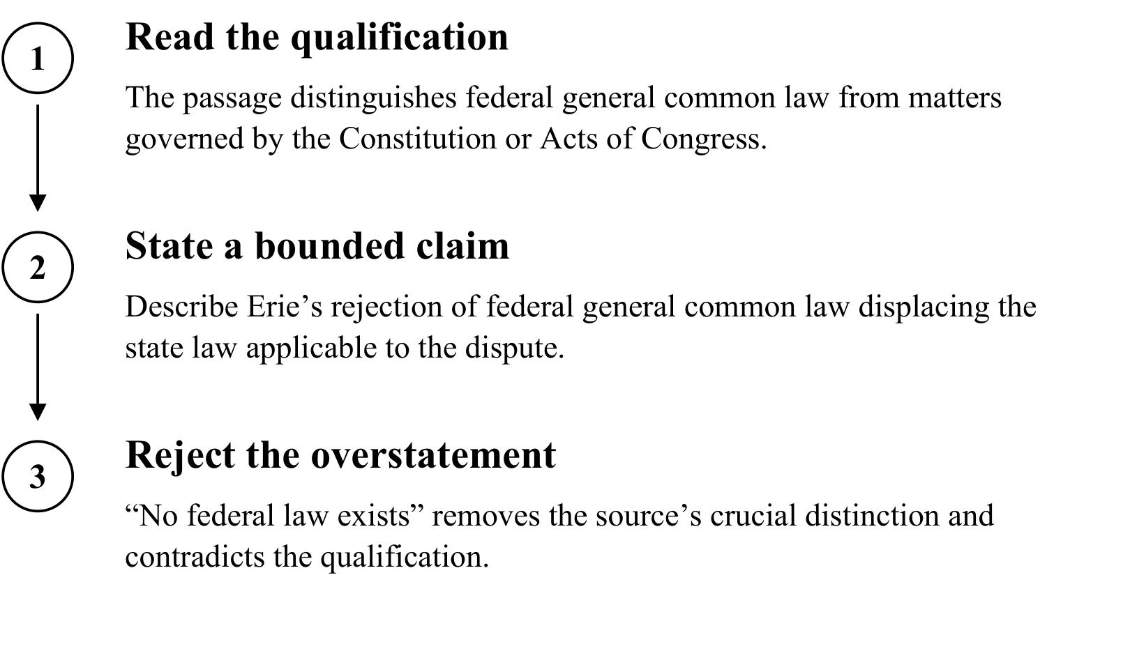 Erie claim test: read the constitutional and statutory qualification; state the bounded general-common-law point; reject the claim that no federal law exists.