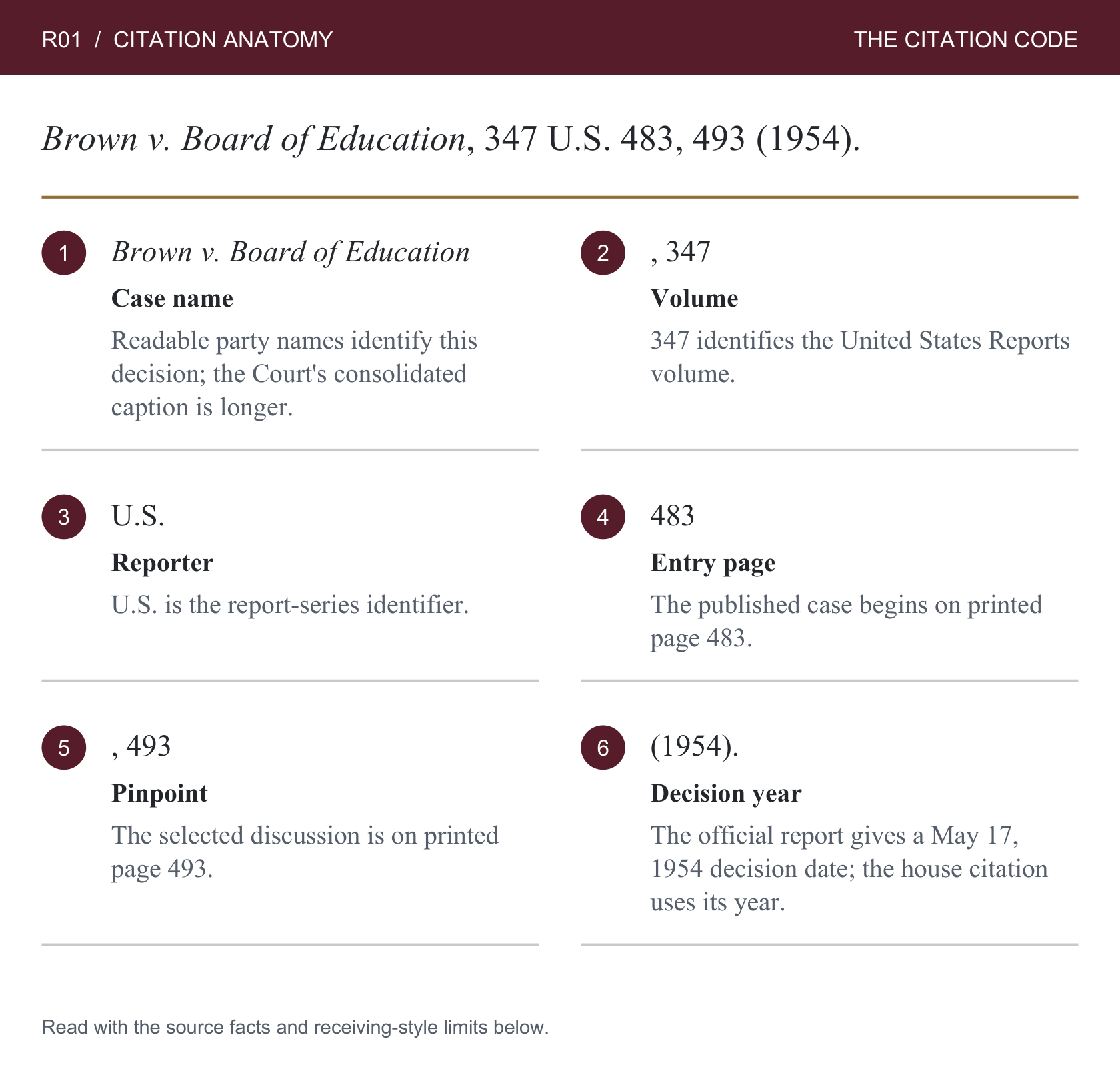 R01: Reporter entry page and proposition page. Numbered component labels are repeated in the table below.