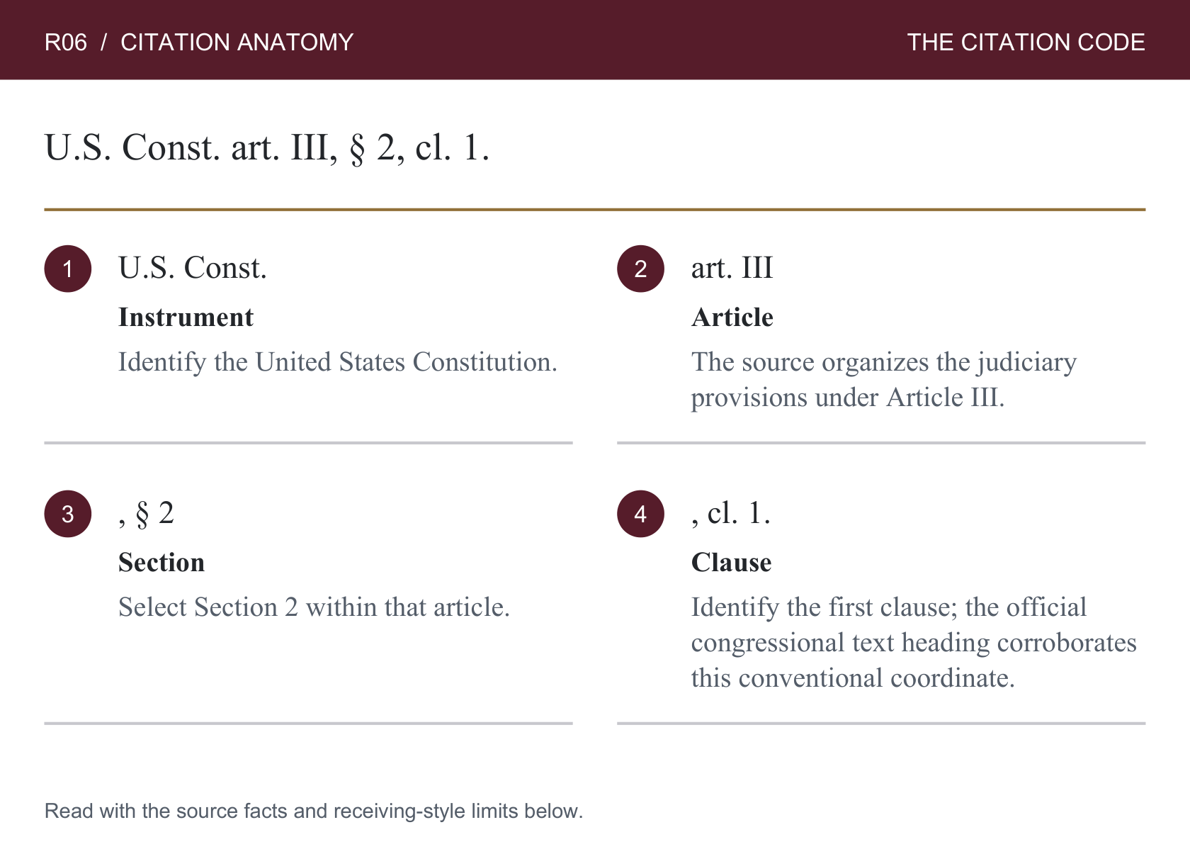 R06: Constitutional coordinates are structural. Numbered component labels are repeated in the table below.