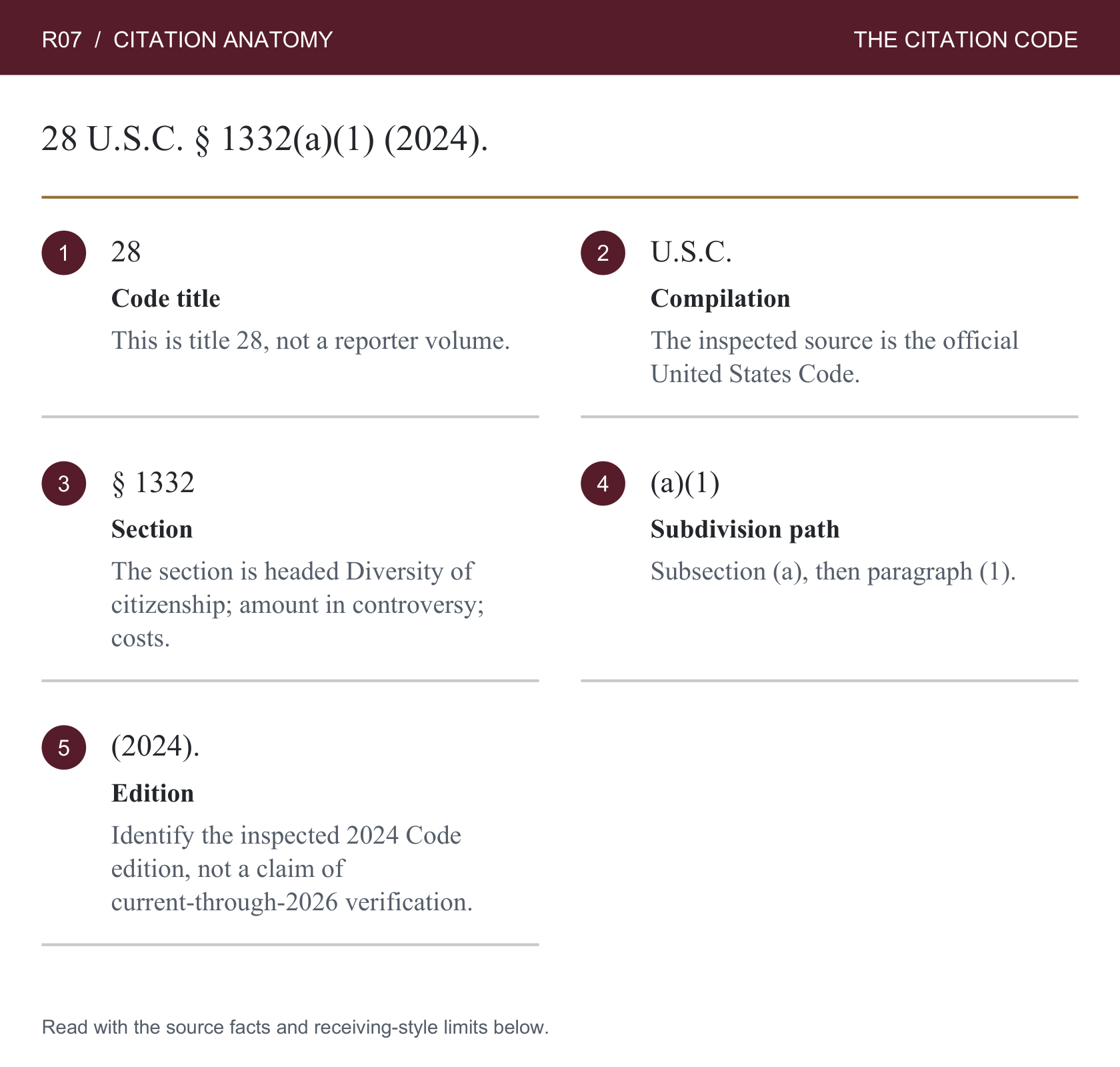 R07: A statutory paragraph depends on its lead-in. Numbered component labels are repeated in the table below.