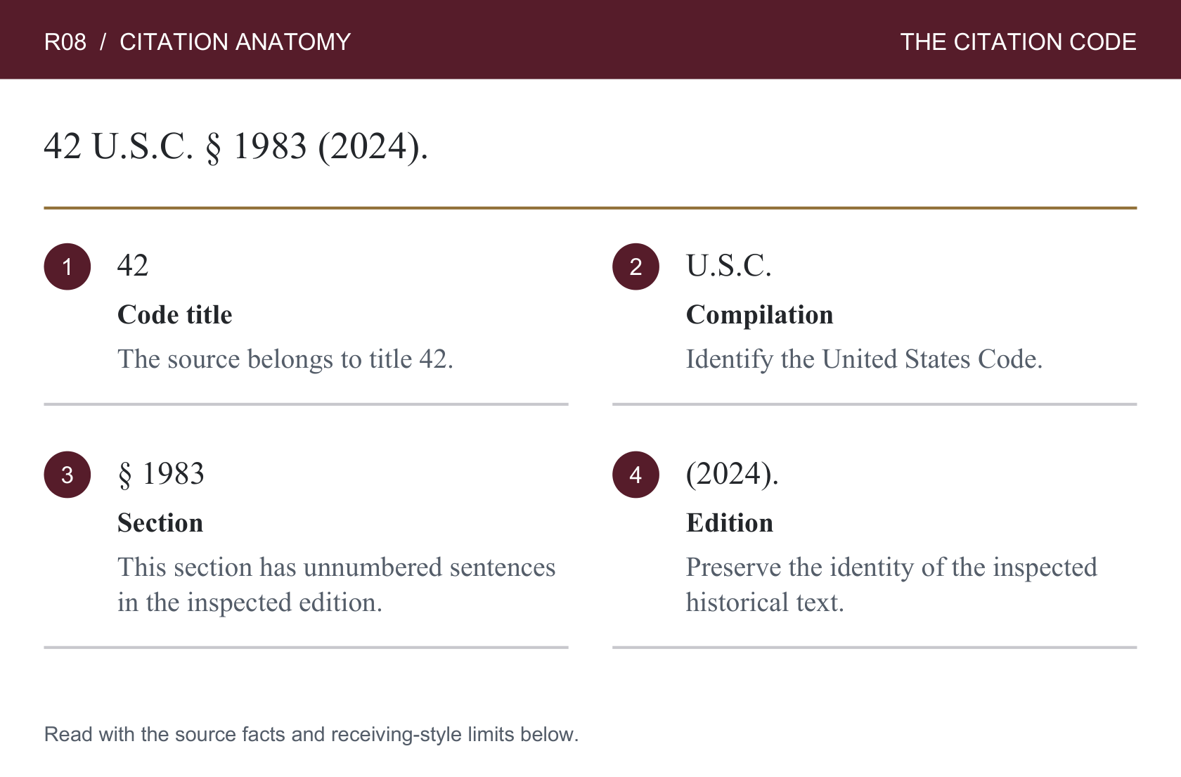R08: Do not invent a subsection to make a citation look precise. Numbered component labels are repeated in the table below.