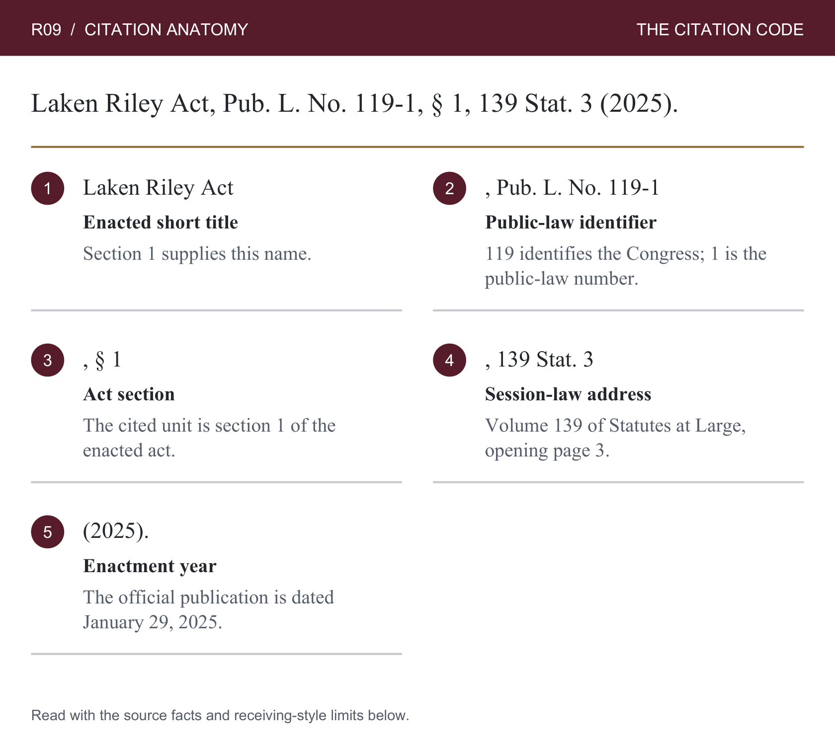 R09: Session-law identity and the short-title provision. Numbered component labels are repeated in the table below.