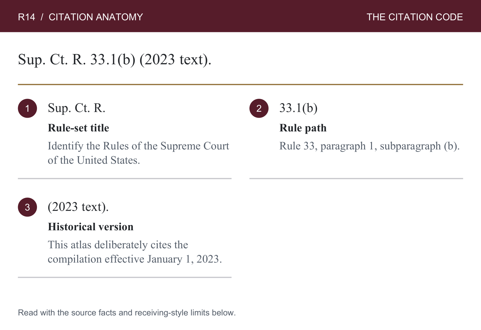 R14: Cite a court rule by rule, and label the historical version. Numbered component labels are repeated in the table below.