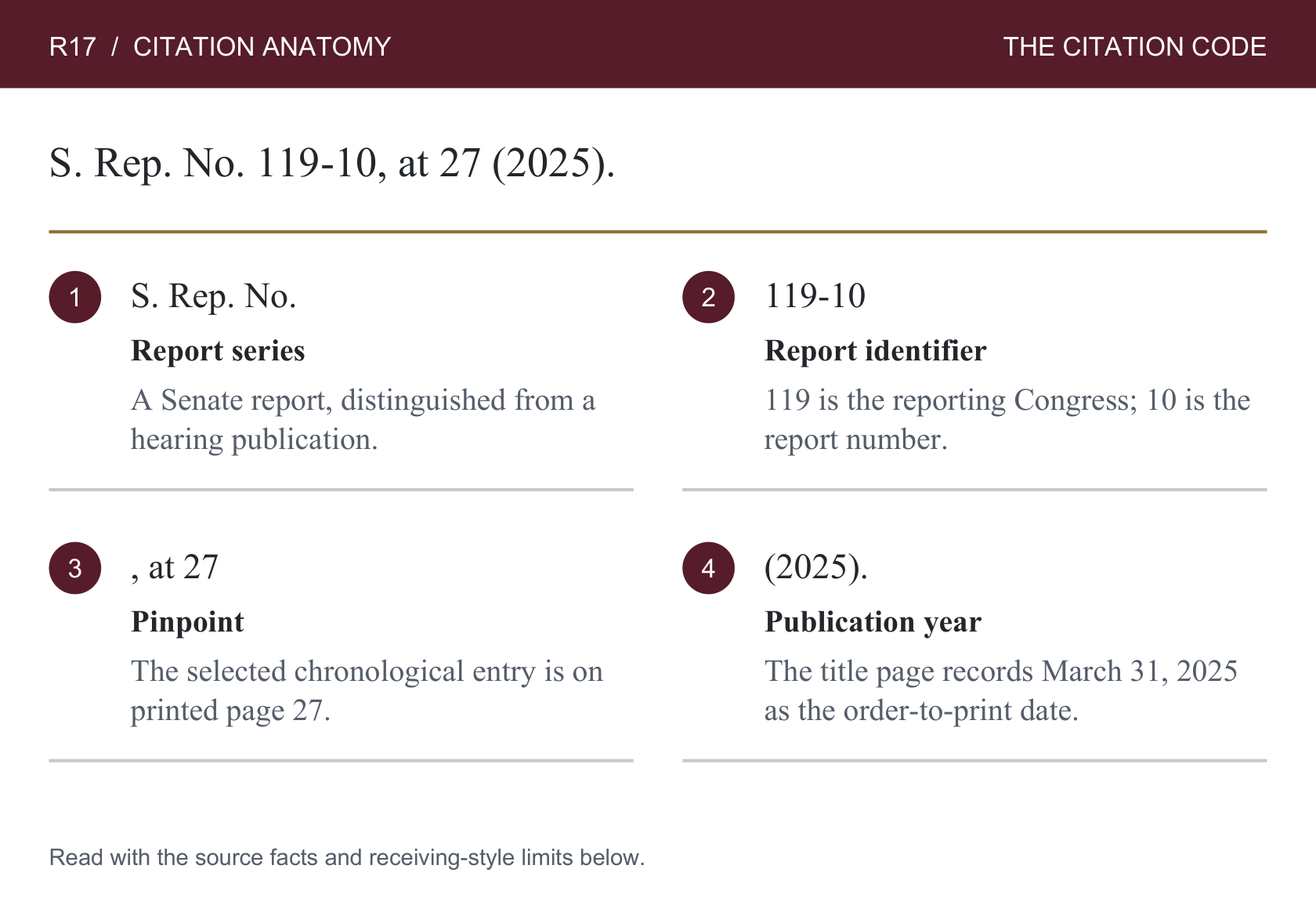 R17: A report's Congress can differ from the period it describes. Numbered component labels are repeated in the table below.